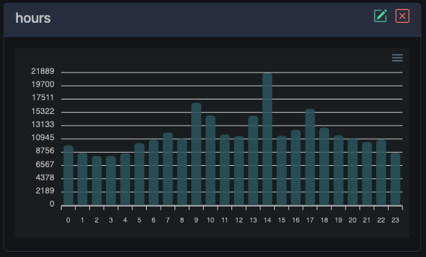 Traffic auf der Kralos Webseite